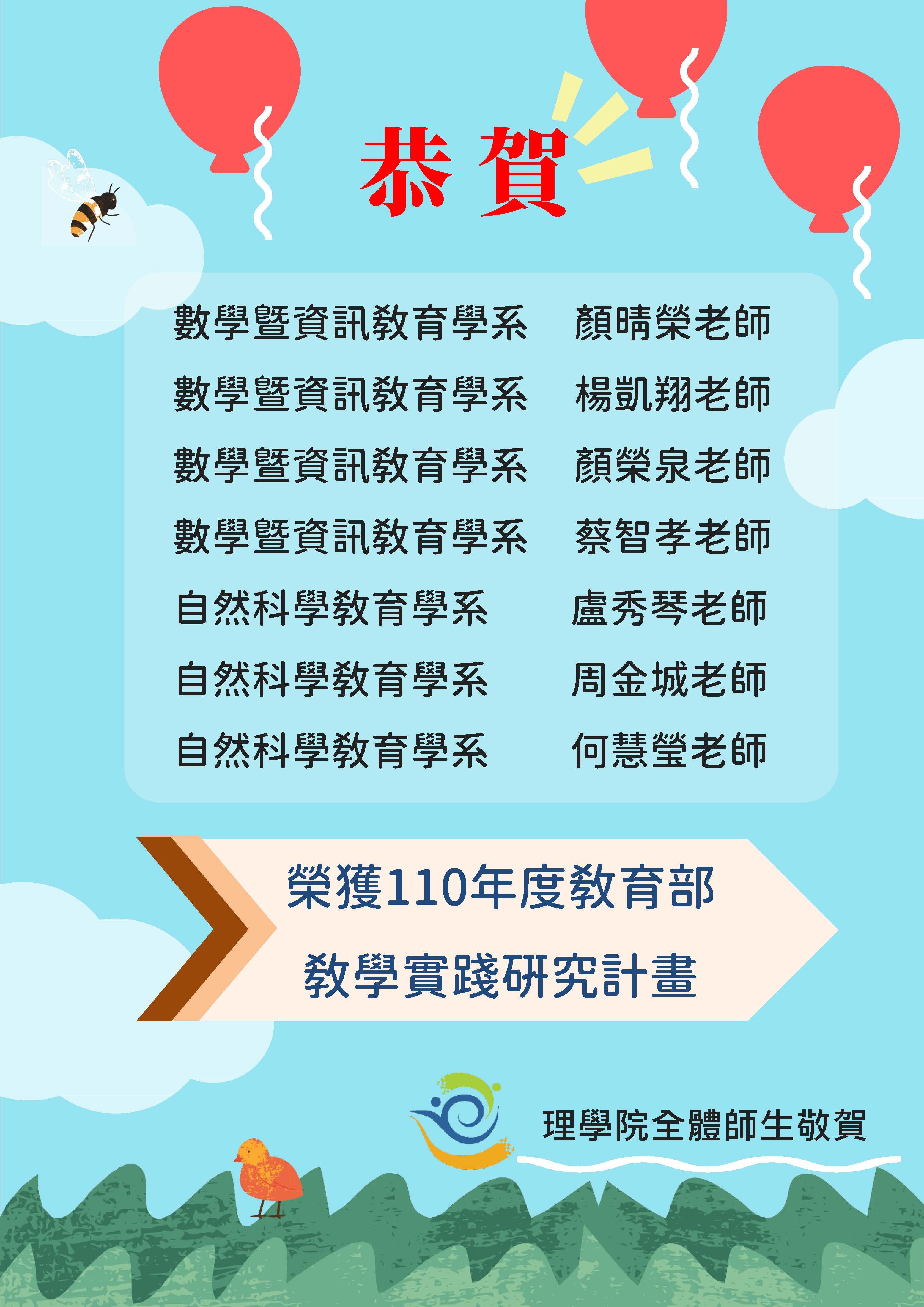 恭賀 數學暨資訊教育學系 顏晴榮老師、數學暨資訊教育學系 楊凱翔老師、數學暨資訊教育學系 顏榮泉老師、數學暨資訊教育學系 蔡智孝老師、自然科學教育學系 盧秀琴老師、自然科學教育學系 周金城老師、自然科學教育學系 何慧瑩老師 榮獲110年度教育部教學實踐研究計畫  理學院全體師生敬賀